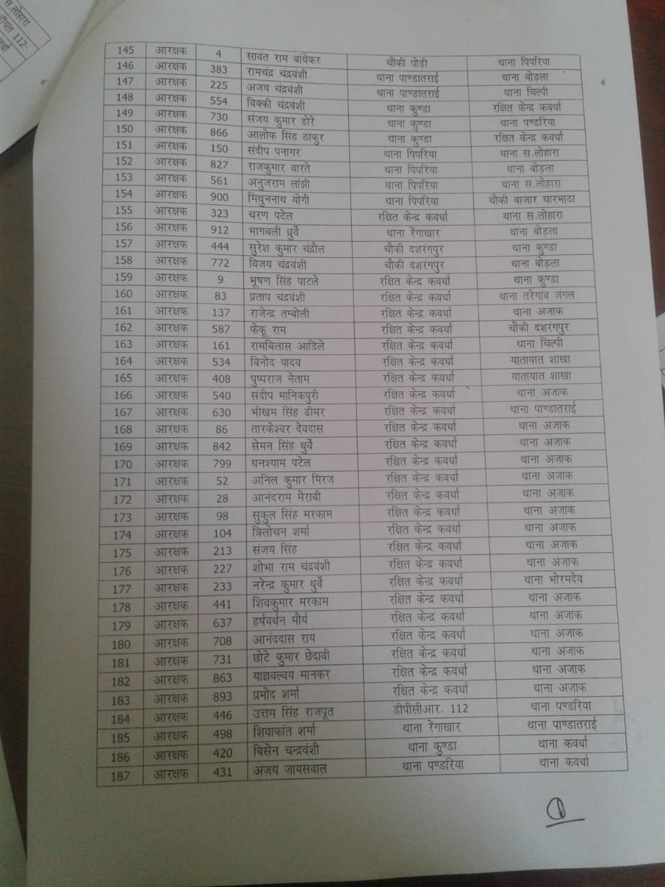 CG Police Transfer List